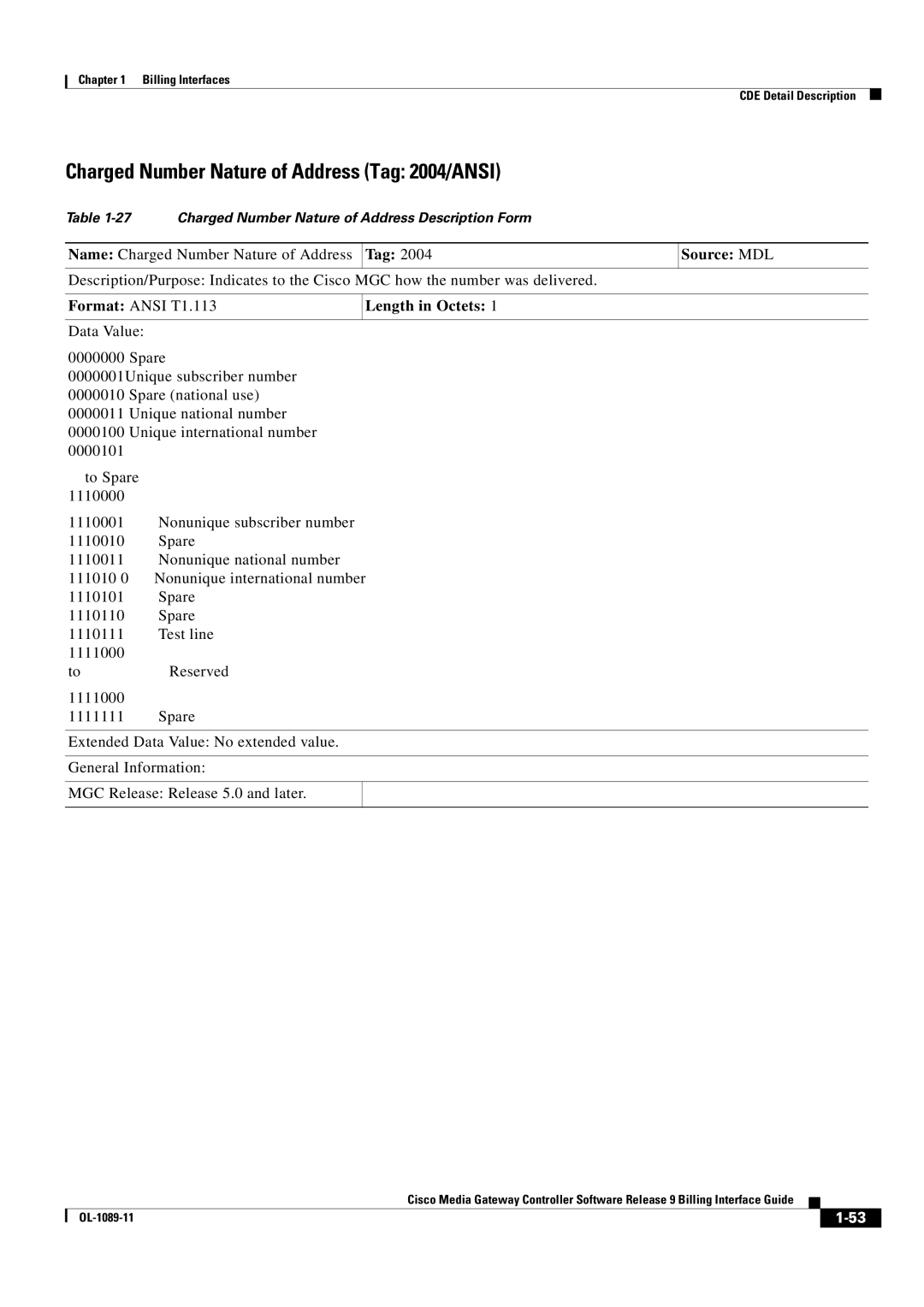 Cisco Systems OL-1089-11 manual Charged Number Nature of Address Tag 2004/ANSI 