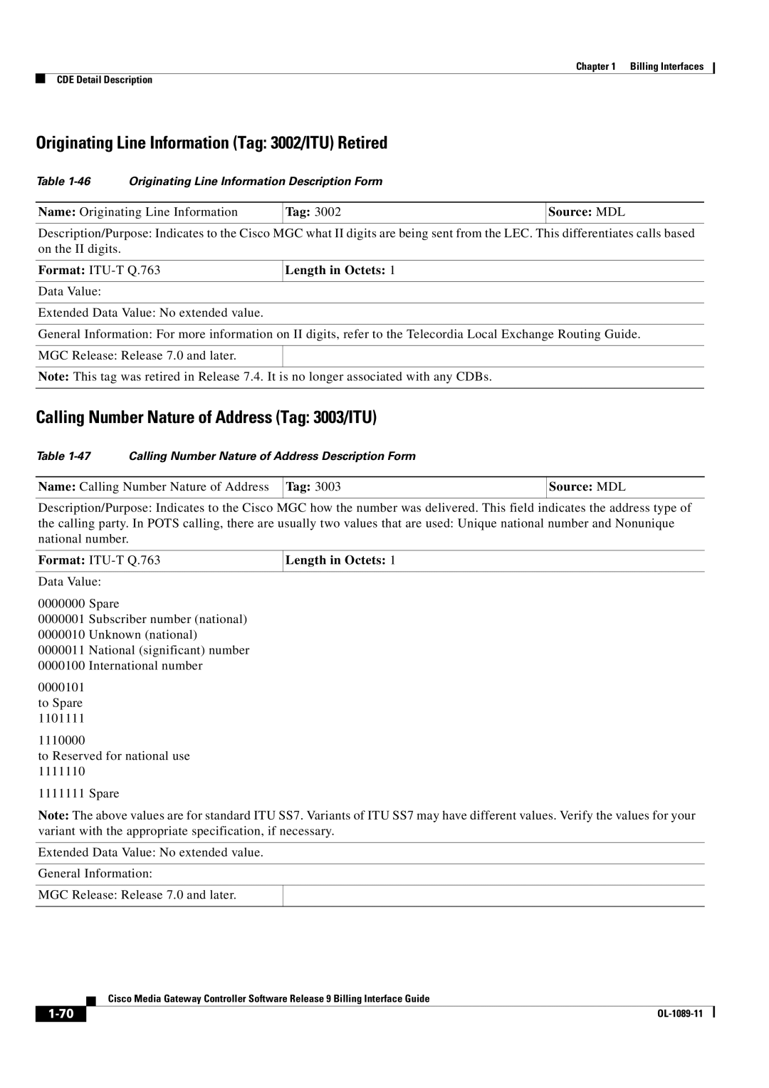 Cisco Systems OL-1089-11 Originating Line Information Tag 3002/ITU Retired, Calling Number Nature of Address Tag 3003/ITU 