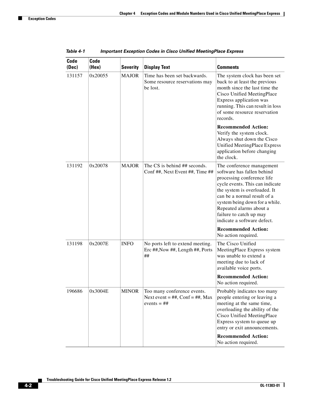 Cisco Systems OL-11303-01 manual Code Dec Hex Severity Display Text Comments, Recommended Action 