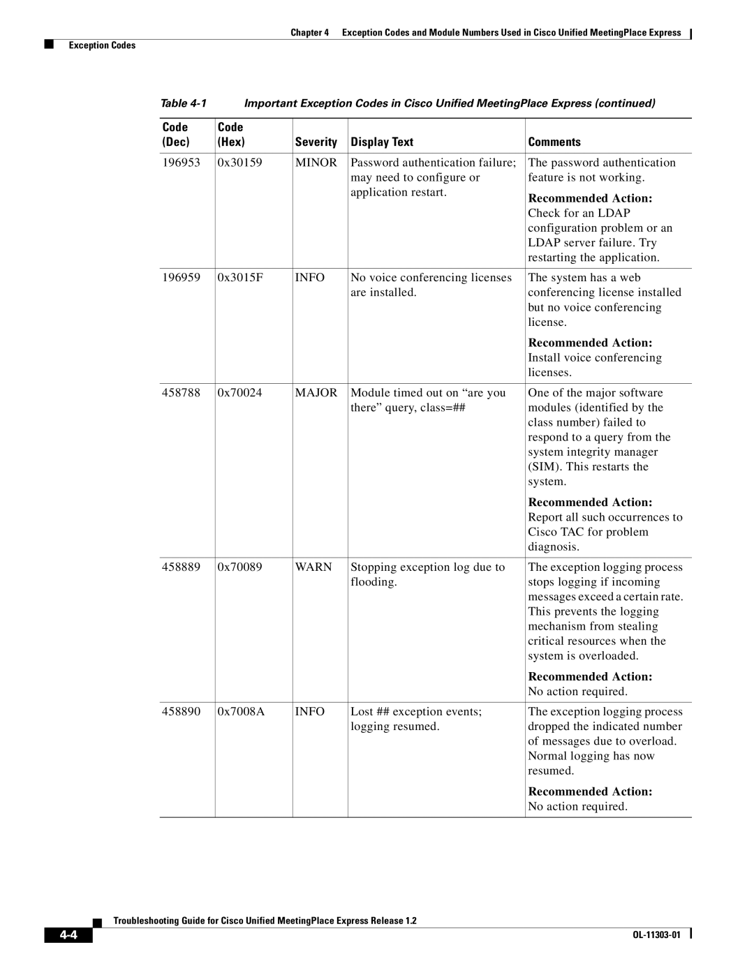 Cisco Systems OL-11303-01 manual 196953 0x30159 