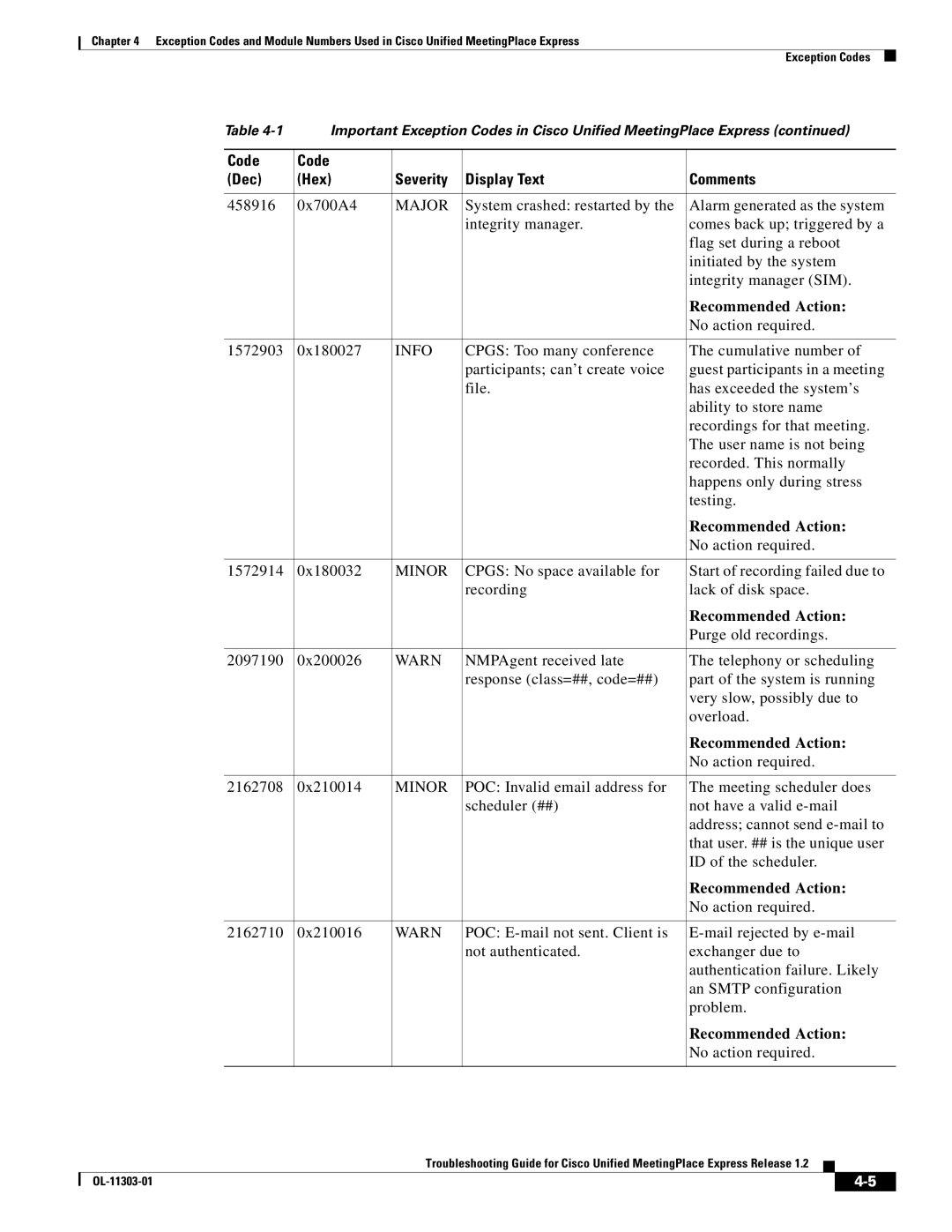 Cisco Systems OL-11303-01 manual 458916 0x700A4 