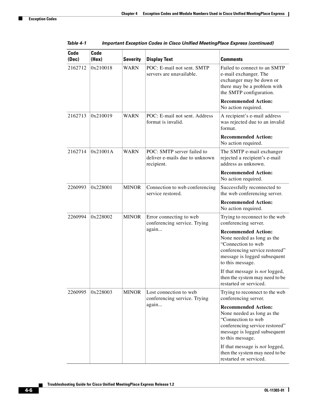 Cisco Systems OL-11303-01 manual 2162712 0x210018 