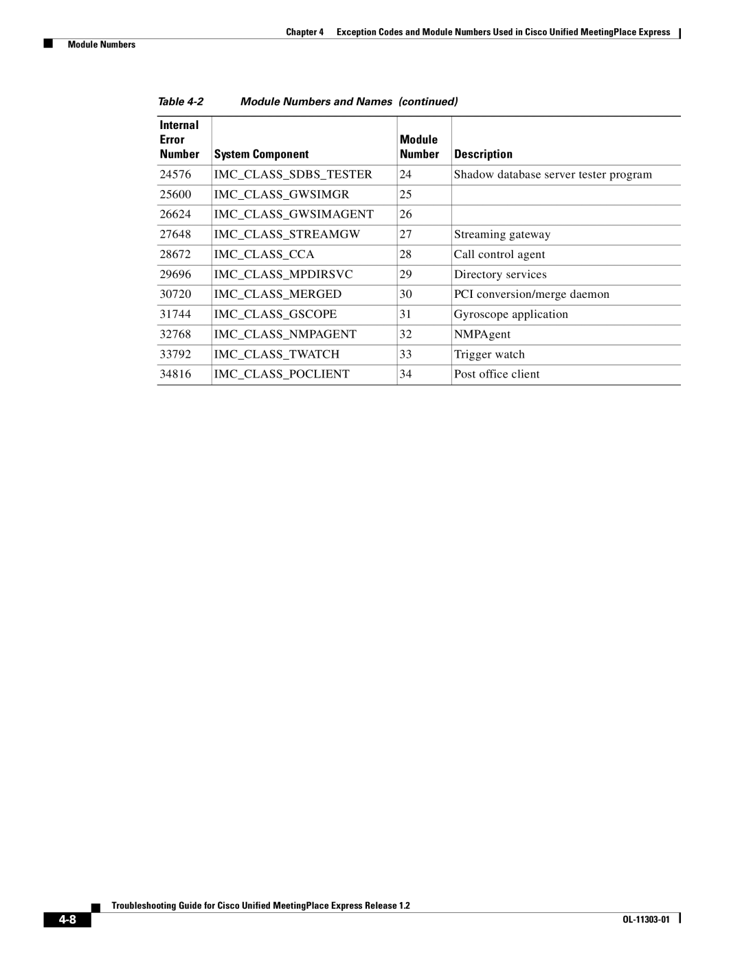 Cisco Systems OL-11303-01 manual Imcclasssdbstester 