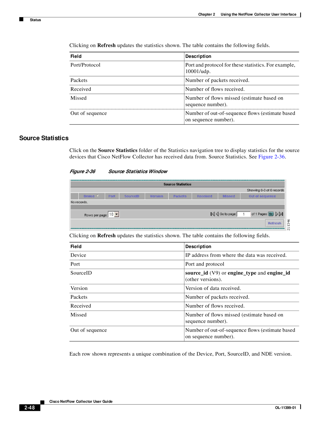 Cisco Systems OL-11399-01 manual Source Statistics, Sourceid V9 or enginetype and engineid 