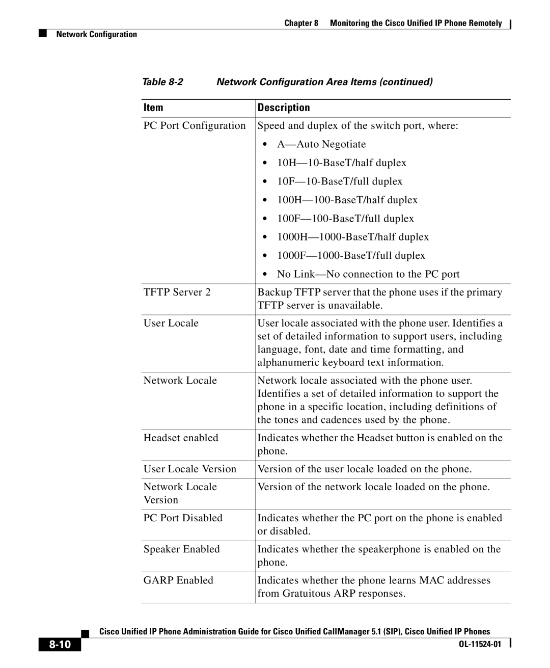 Cisco Systems OL-11524-01 manual Description 