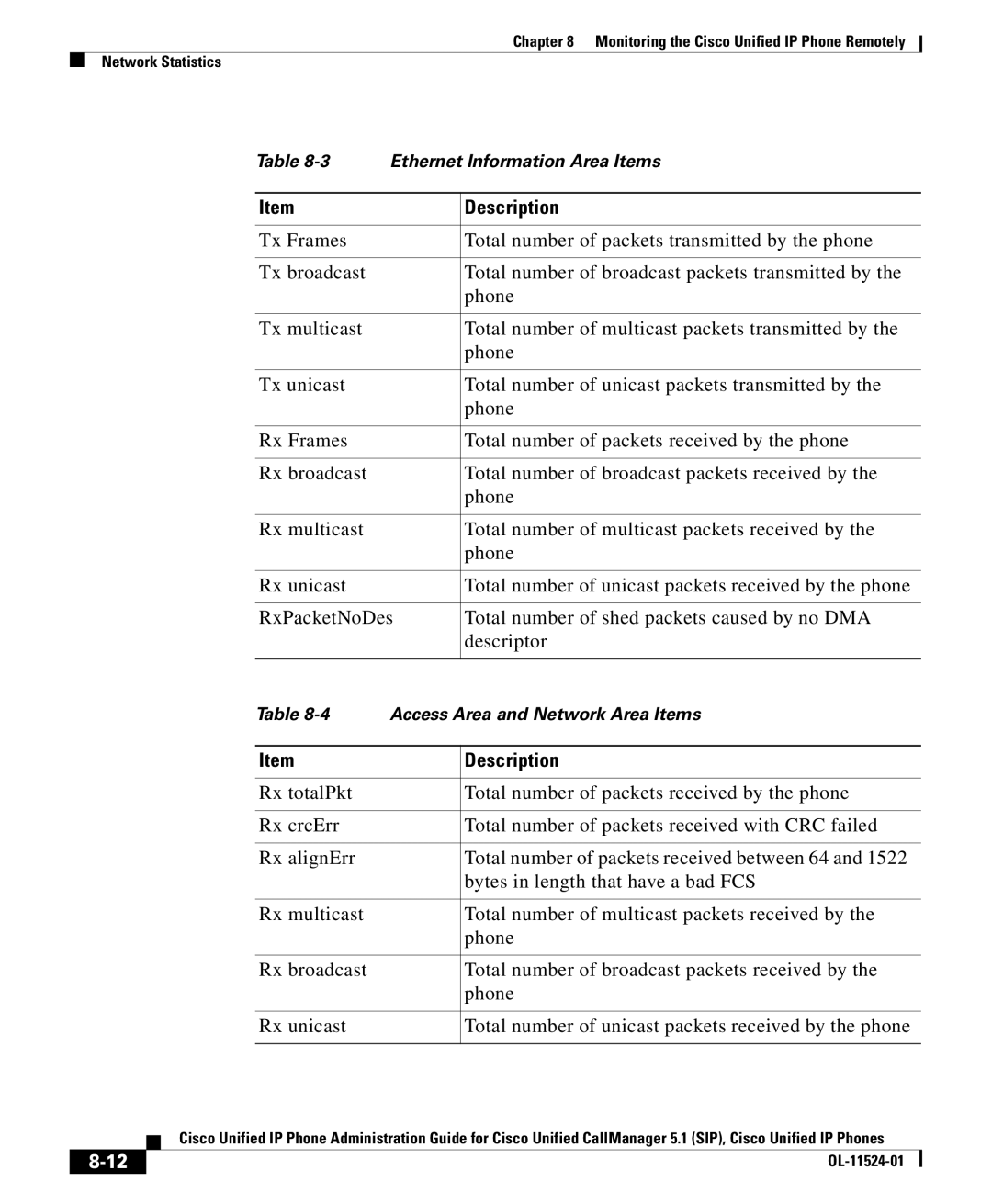 Cisco Systems OL-11524-01 manual Ethernet Information Area Items 