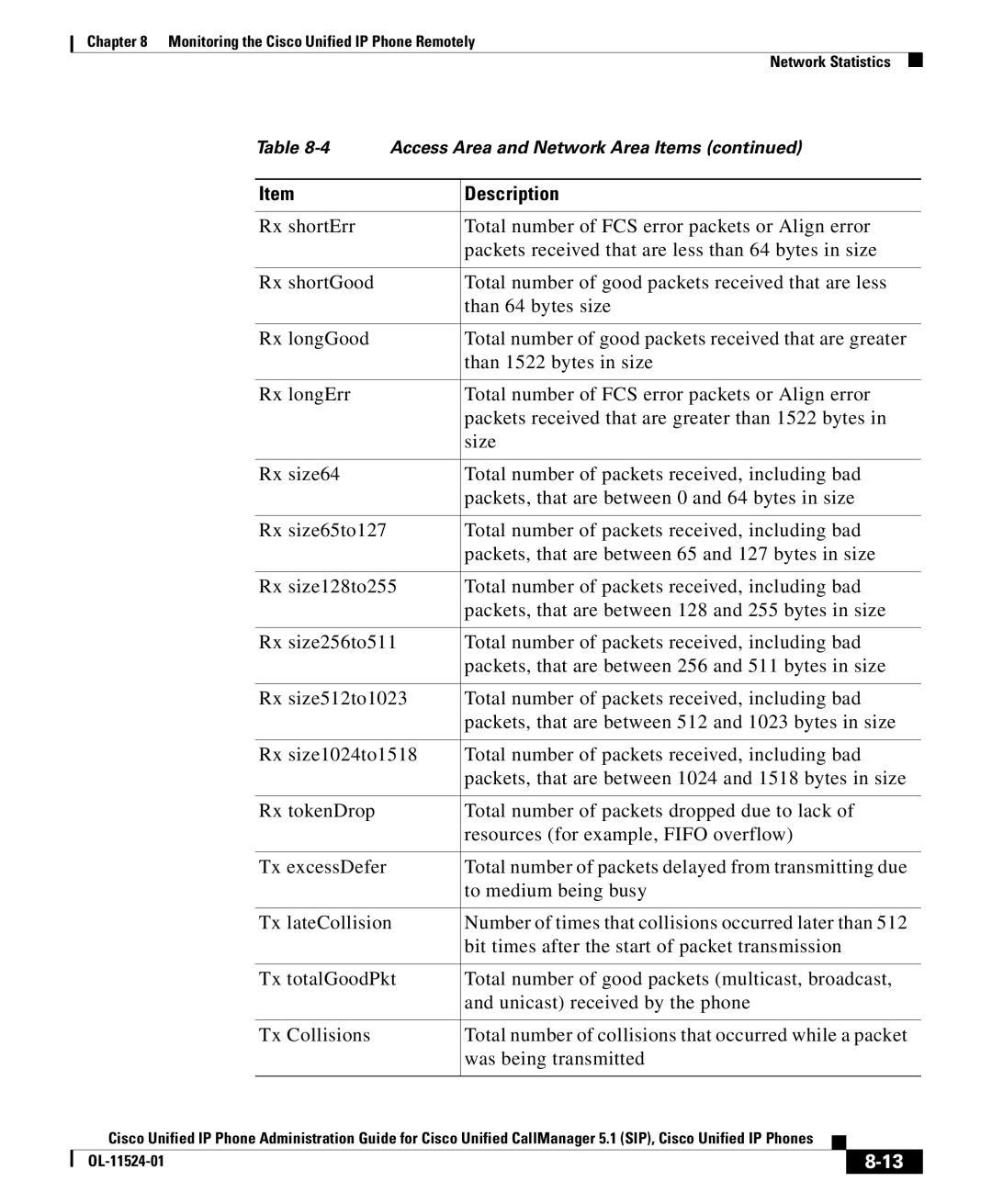 Cisco Systems OL-11524-01 manual Description 