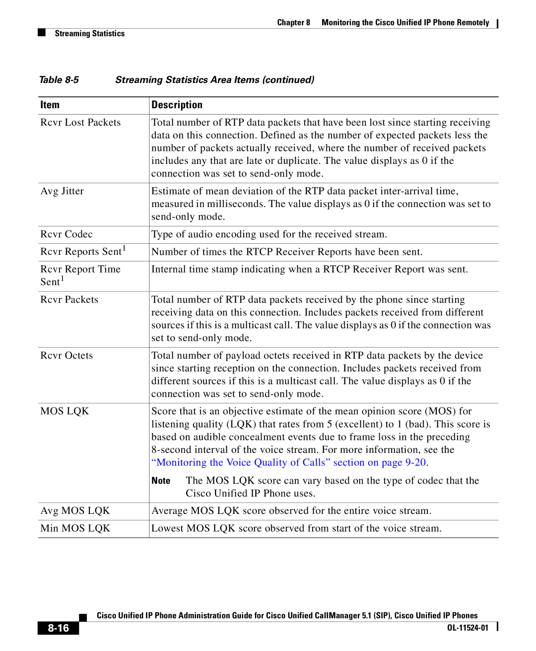 Cisco Systems OL-11524-01 manual Mos Lqk 