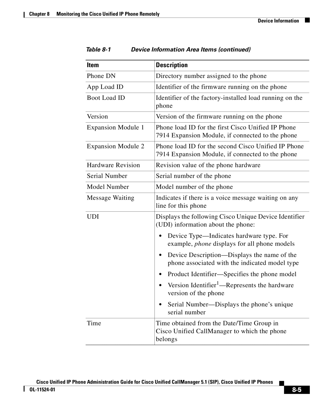 Cisco Systems OL-11524-01 manual Udi 