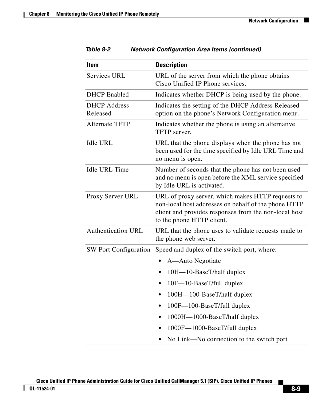 Cisco Systems OL-11524-01 manual Description 