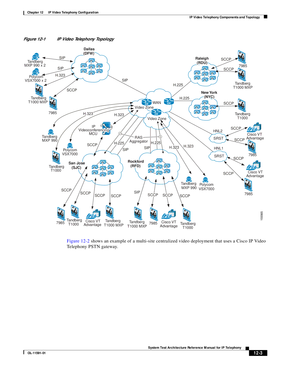 Cisco Systems OL-11591-01 manual 12-3, IP Video Telephony Topology 