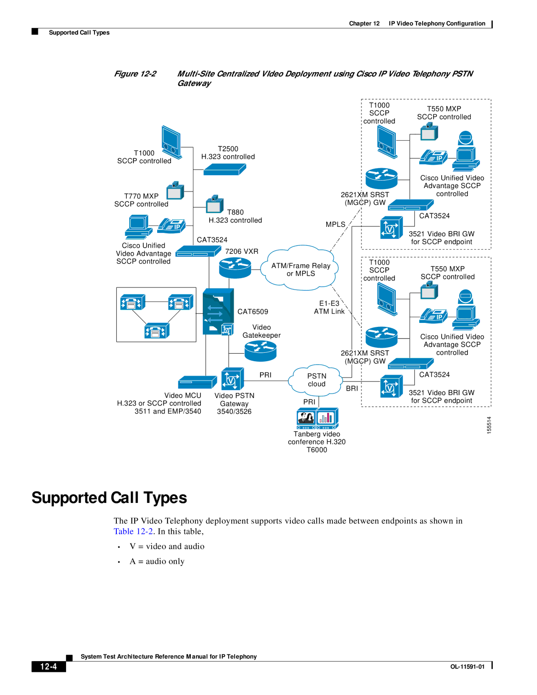 Cisco Systems OL-11591-01 manual Supported Call Types, 12-4 