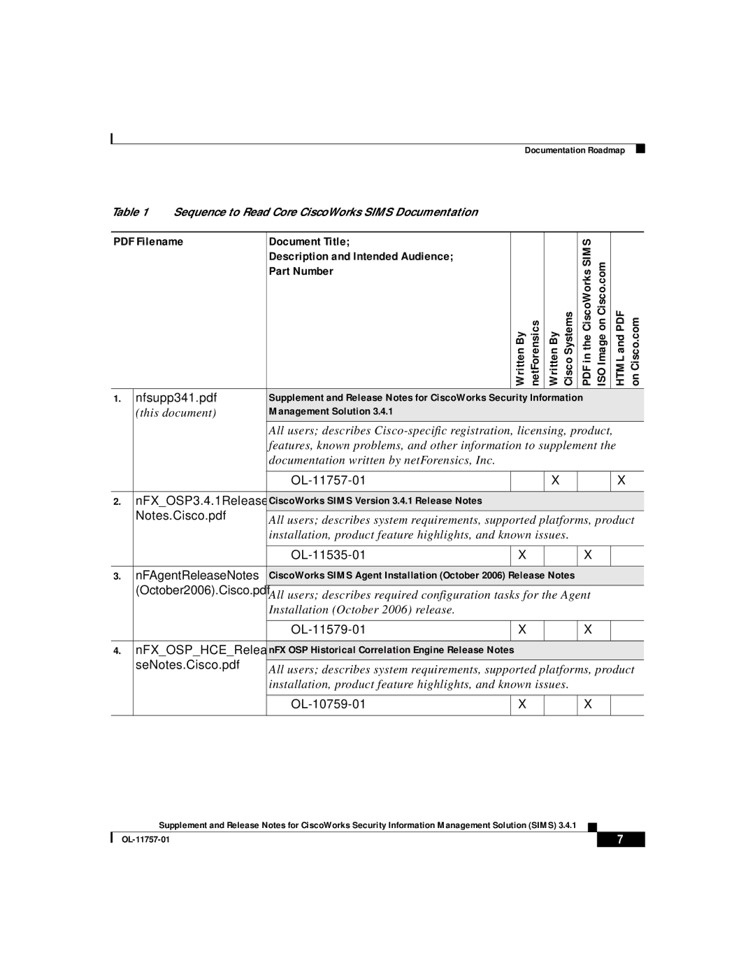 Cisco Systems OL-11757-01 NFXOSP3.4.1Release, OL-11535-01 NFAgentReleaseNotes, OL-11579-01 NFXOSPHCERelea, OL-10759-01 