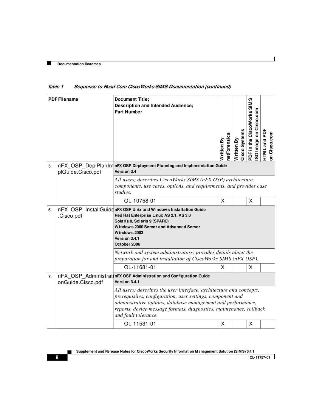 Cisco Systems OL-11757-01 NFXOSPDeplPlanIm, OL-10758-01 NFXOSPInstallGuide, OL-11681-01 NFXOSPAdministrati, OL-11531-01 