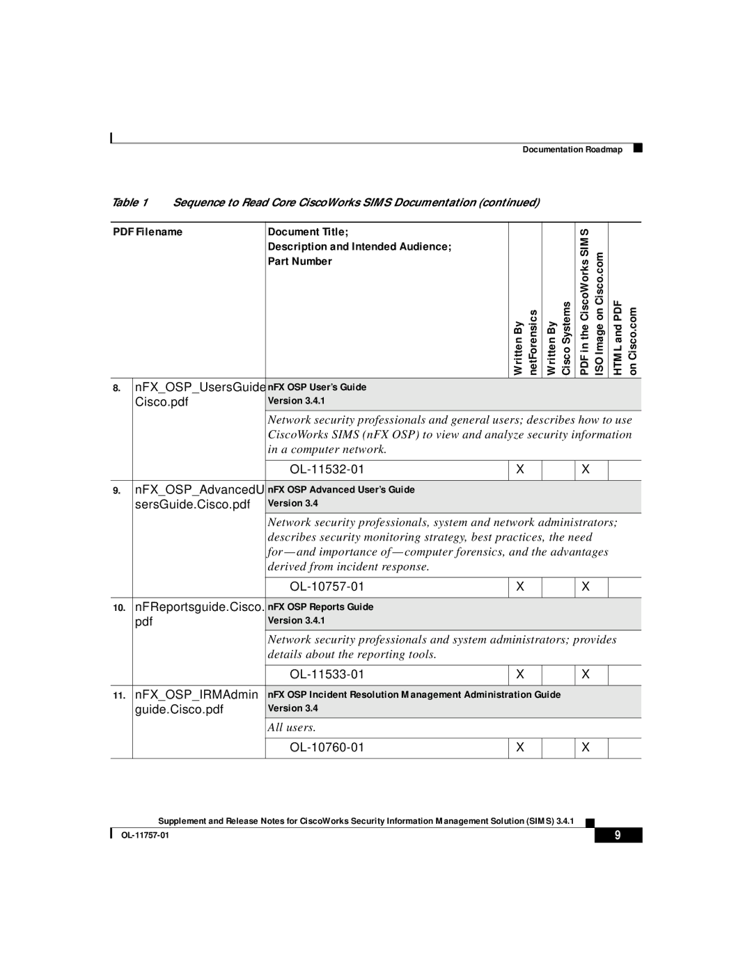 Cisco Systems OL-11757-01 NFXOSPUsersGuide, OL-11532-01 NFXOSPAdvancedU, OL-10757-01 NFReportsguide.Cisco, OL-10760-01 