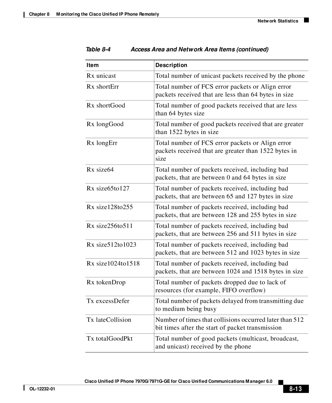 Cisco Systems OL-12232-01 manual Description 