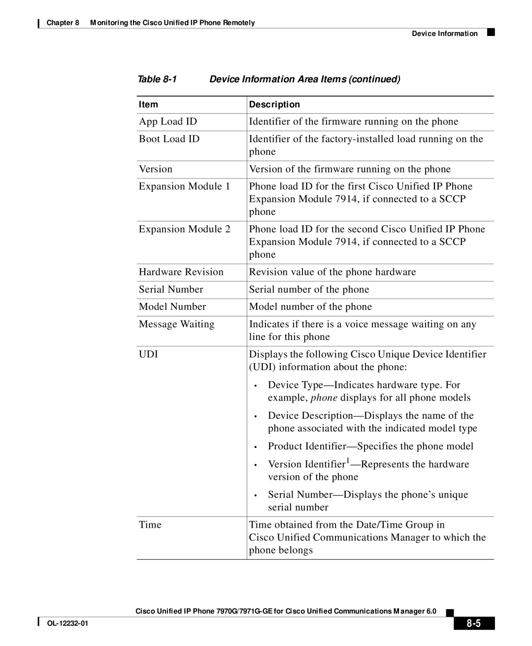 Cisco Systems OL-12232-01 manual Udi 