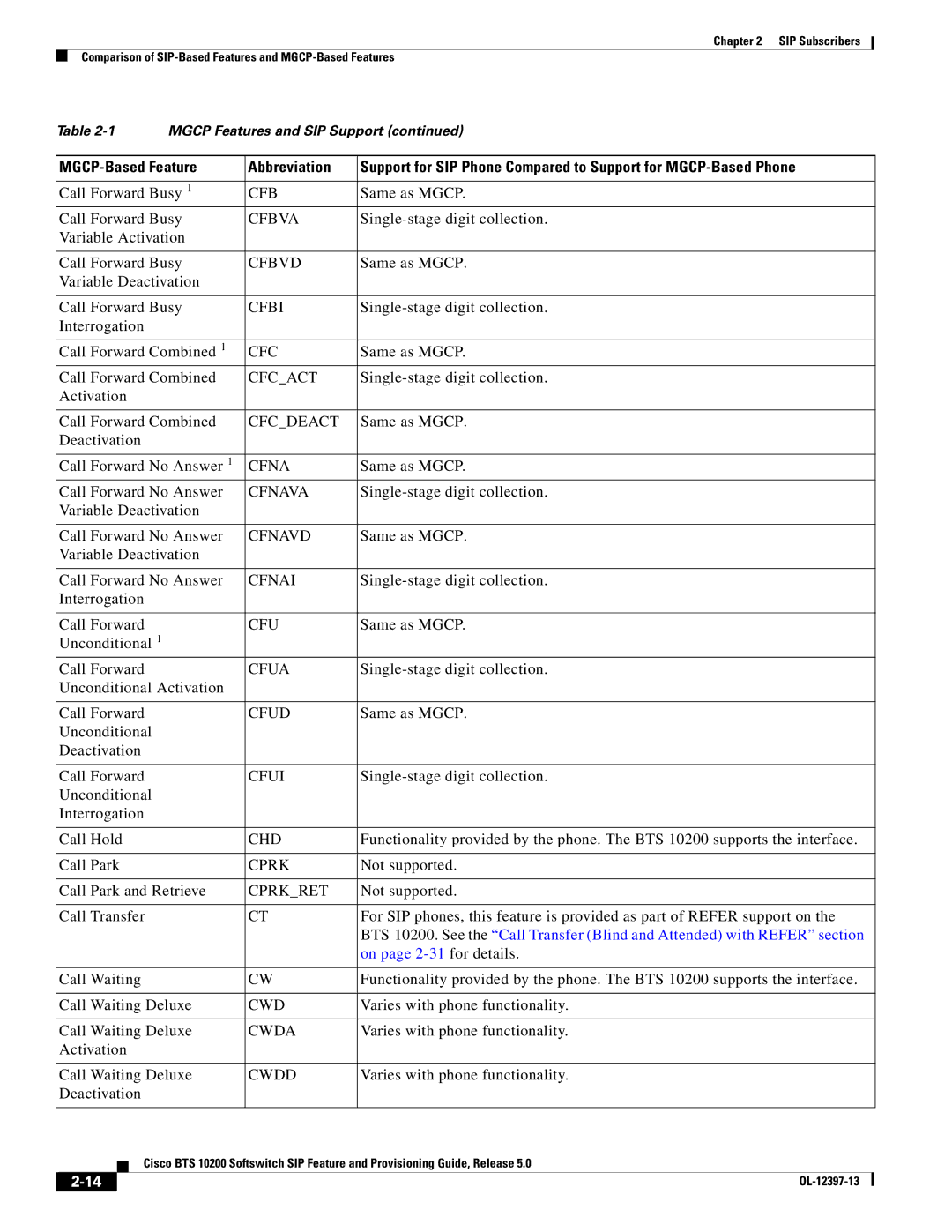 Cisco Systems OL-12397-13 Cfbva, Cfbvd, Cfbi, Cfcact, Cfcdeact, Cfnava, Cfnavd, Cfnai, Cfua, Cfud, Cfui 