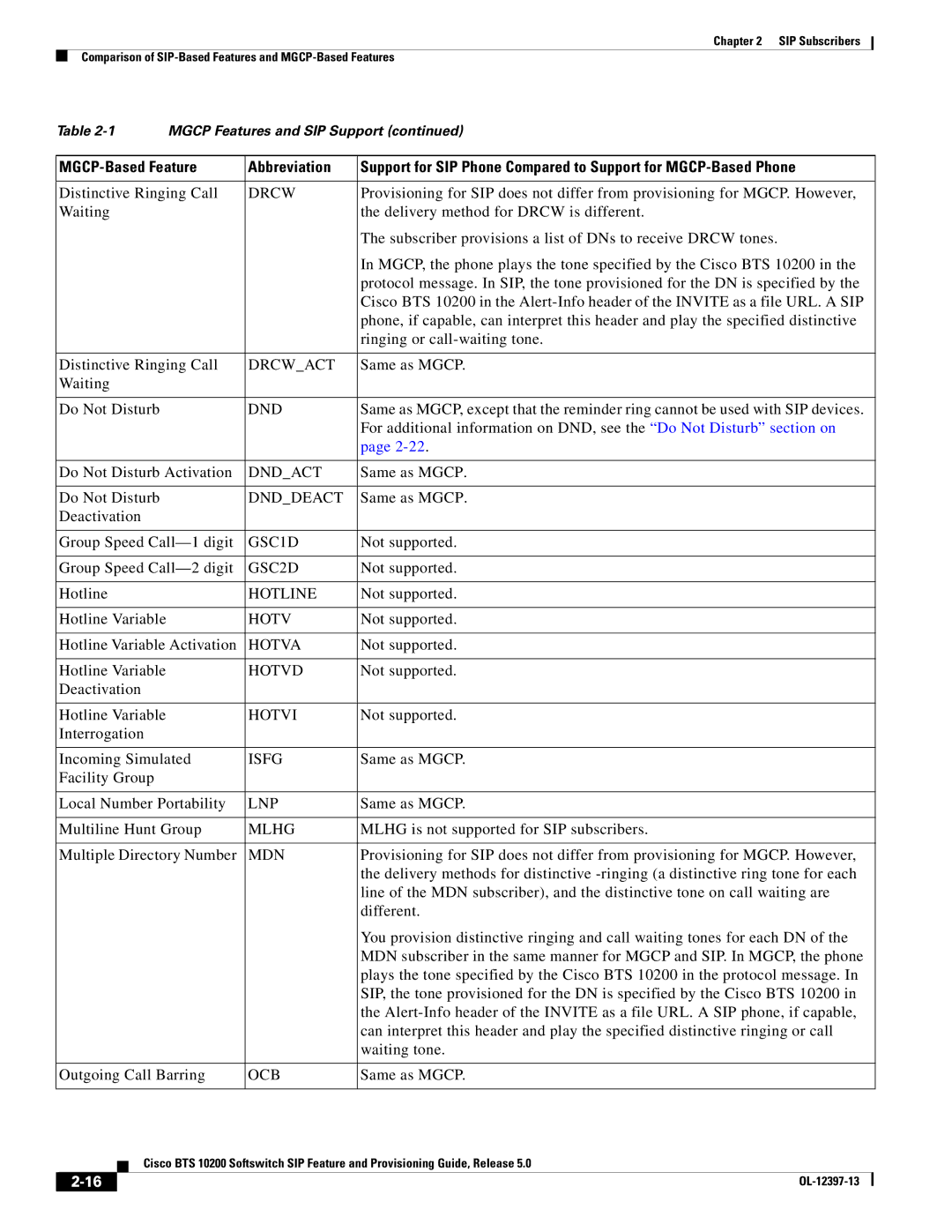 Cisco Systems OL-12397-13 Drcwact, Dndact, Dnddeact, GSC1D, GSC2D, Hotline, Hotva, Hotvd, Hotvi, Isfg, Lnp 