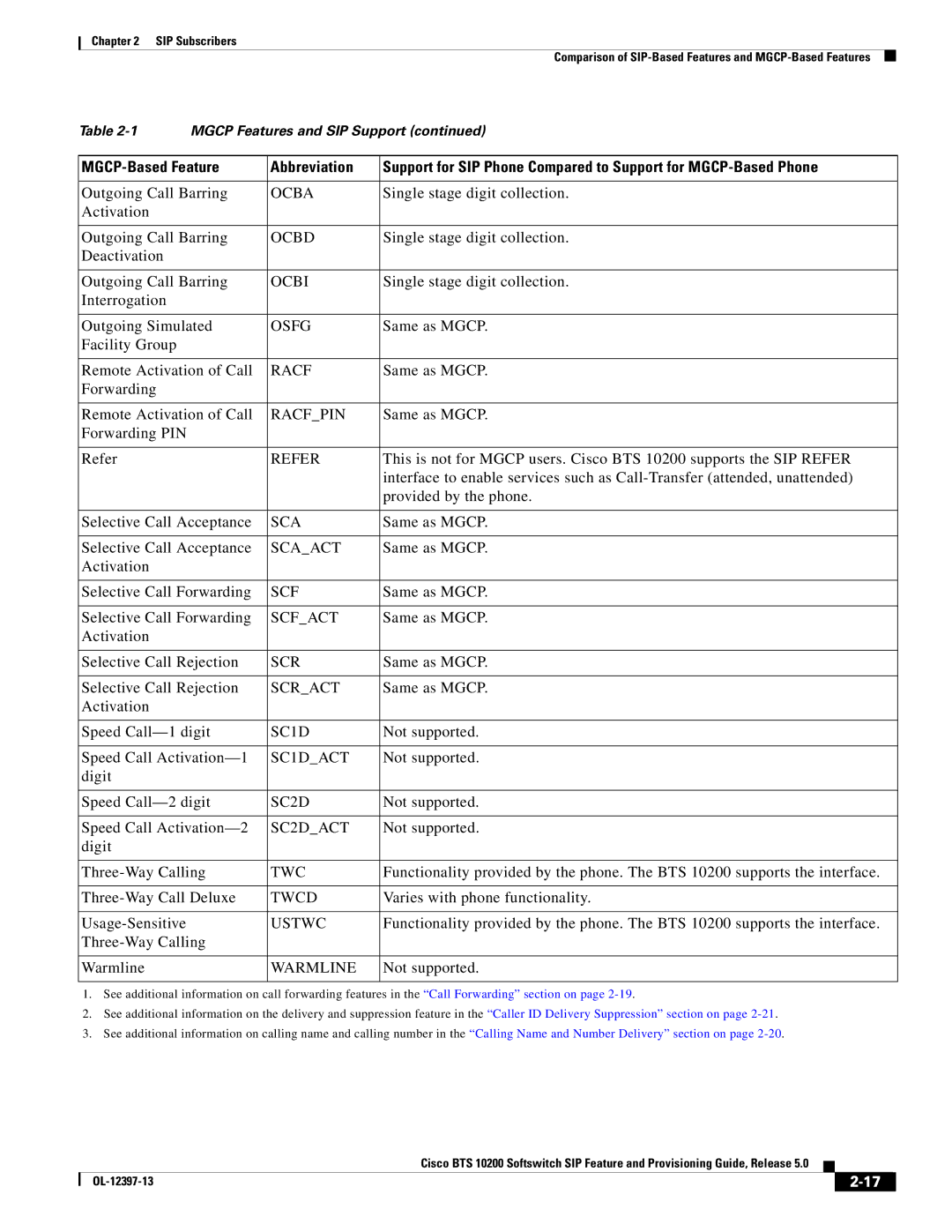 Cisco Systems OL-12397-13 Ocba, Ocbd, Ocbi, Osfg, Racfpin, Refer, Scaact, Scfact, Scract, SC1DACT, Twc 