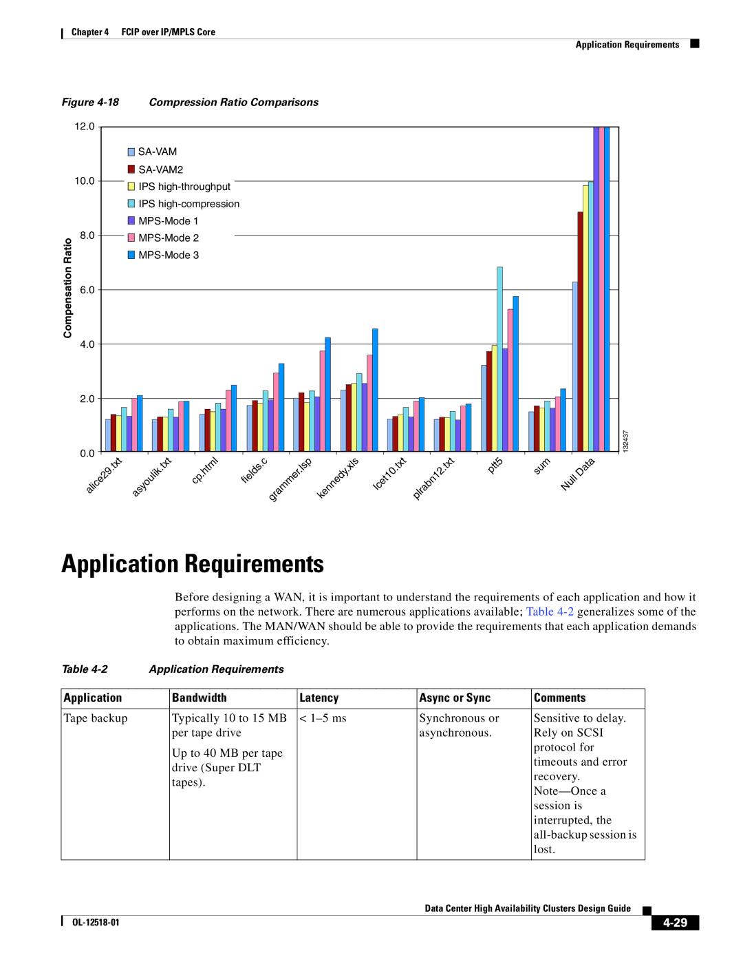 Cisco Systems OL-12518-01 manual Application Requirements, Compression Ratio Comparisons 