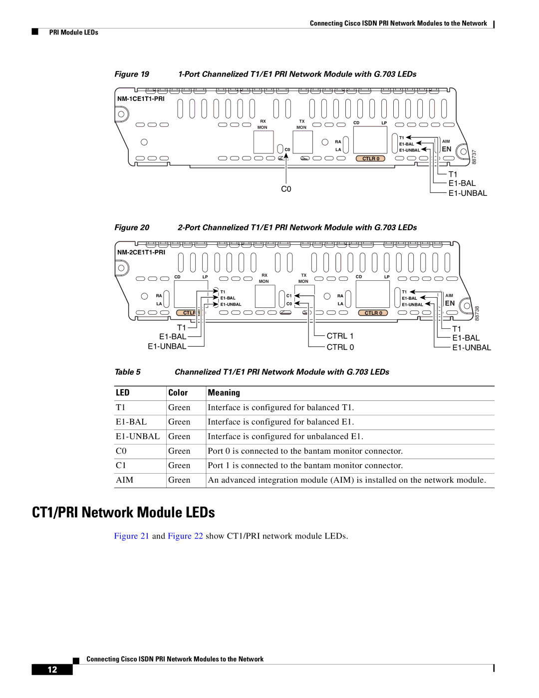 Cisco Systems OL-12811-01 manual CT1/PRI Network Module LEDs, Color Meaning 