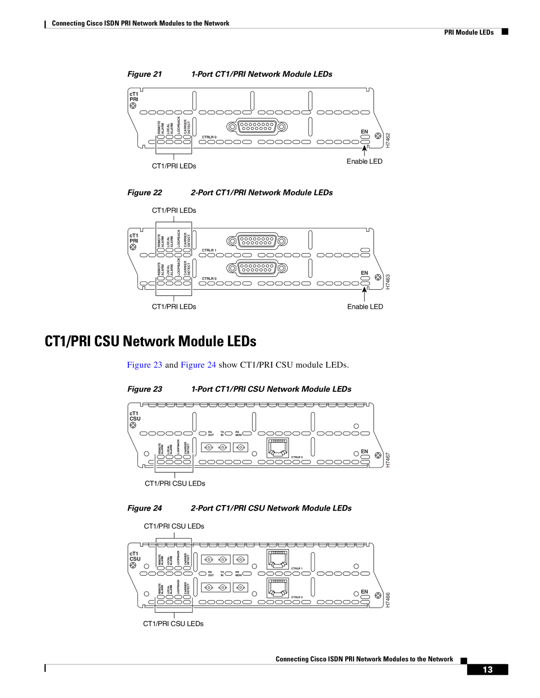 Cisco Systems OL-12811-01 manual CT1/PRI CSU Network Module LEDs, Port CT1/PRI Network Module LEDs 