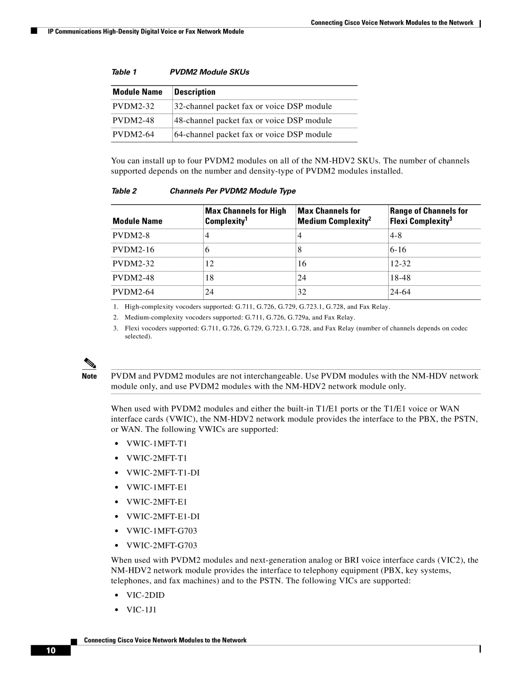 Cisco Systems OL-12812-01 manual VIC-2DID 