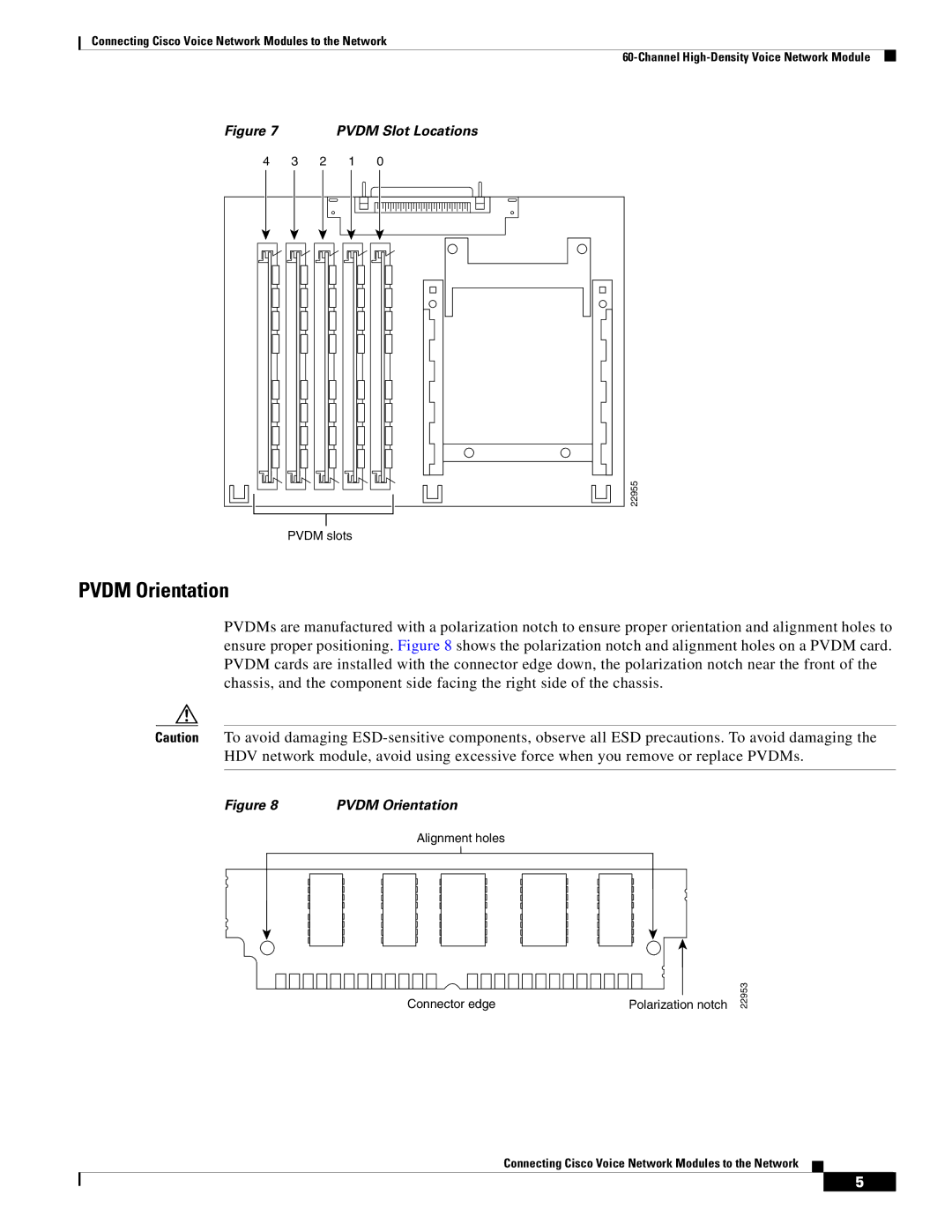 Cisco Systems OL-12812-01 manual Pvdm Orientation 