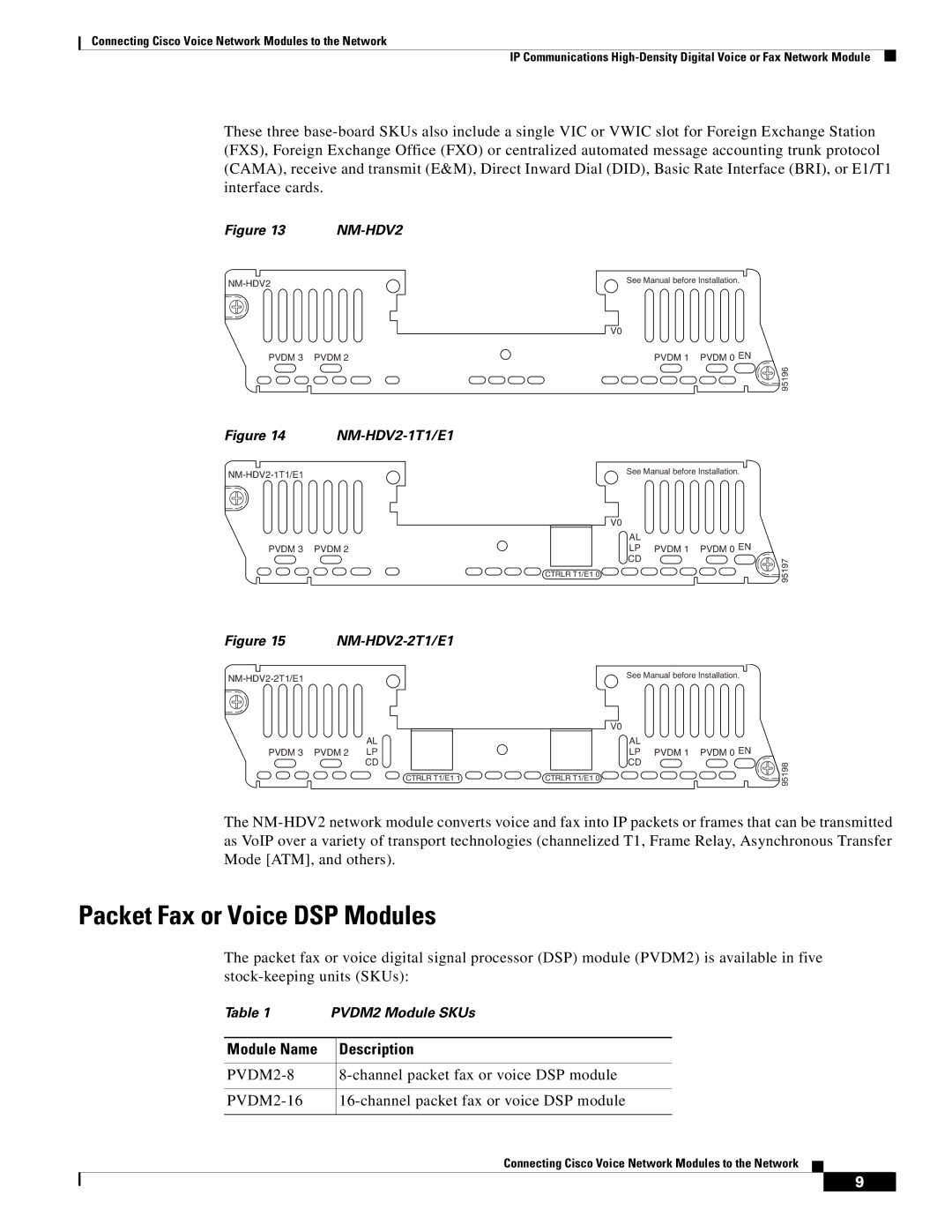 Cisco Systems OL-12812-01 manual Packet Fax or Voice DSP Modules, NM-HDV2 