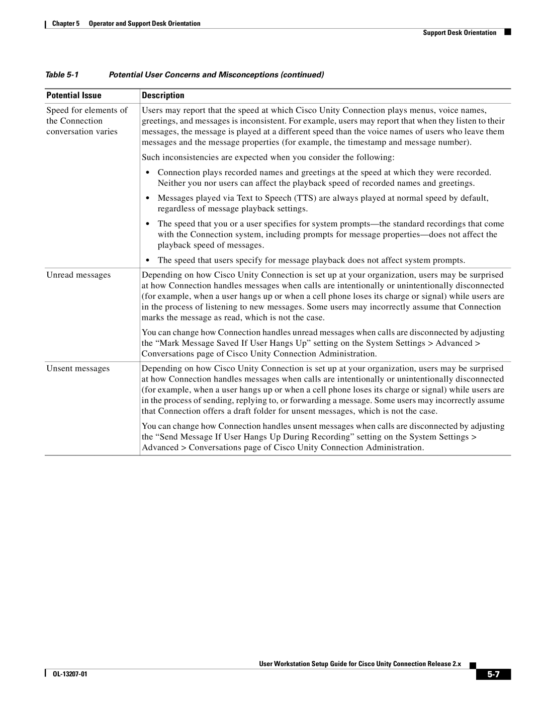 Cisco Systems OL-13207-01 setup guide Potential Issue Description 