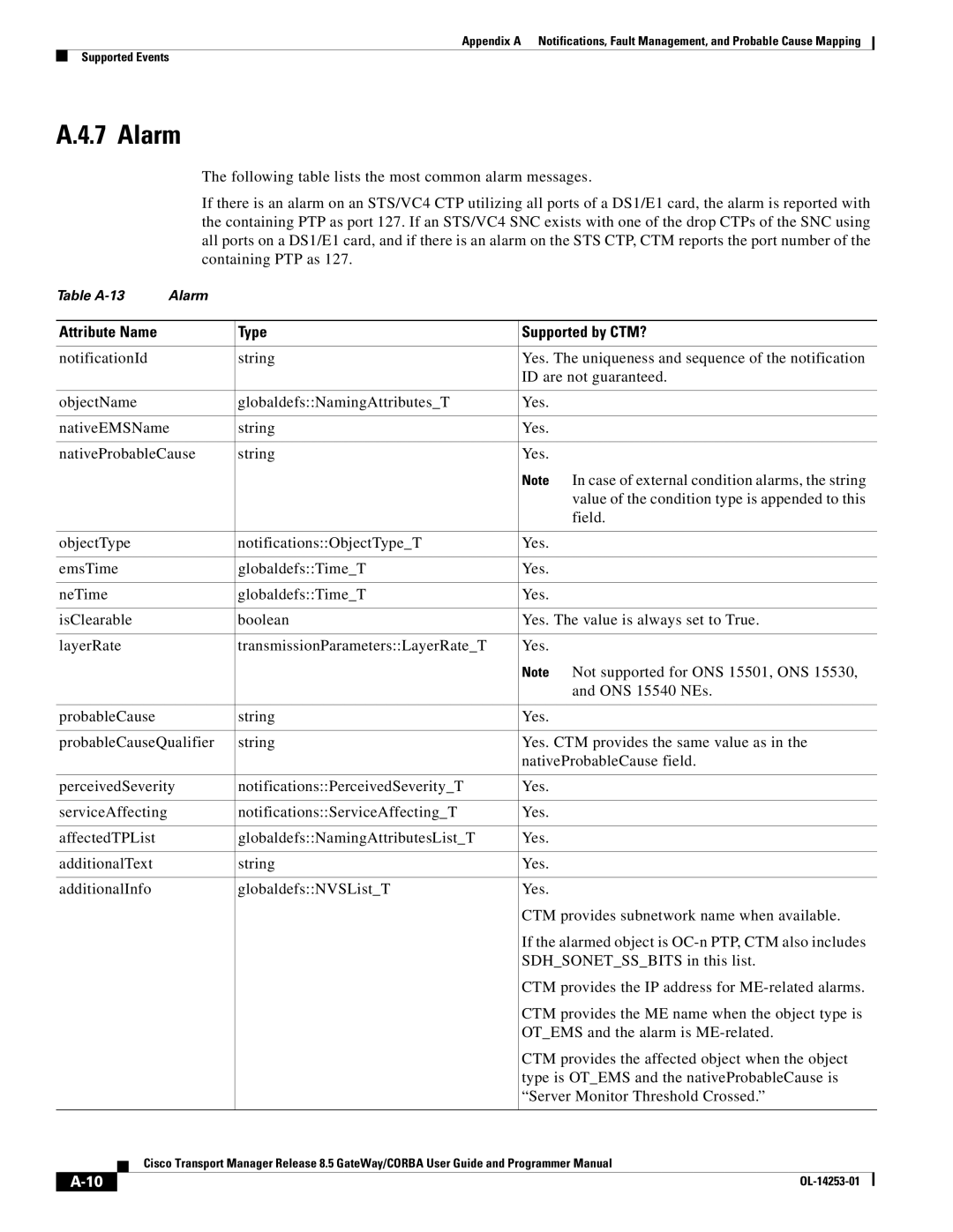 Cisco Systems OL-14253-01 appendix Alarm 