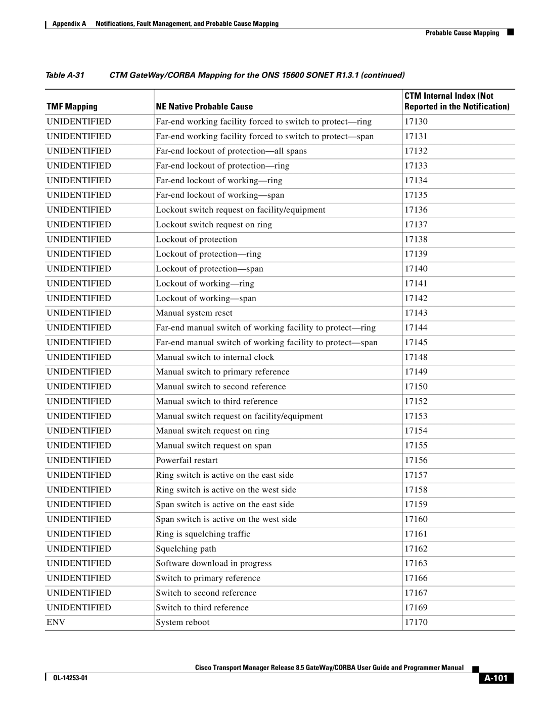 Cisco Systems OL-14253-01 appendix 101 