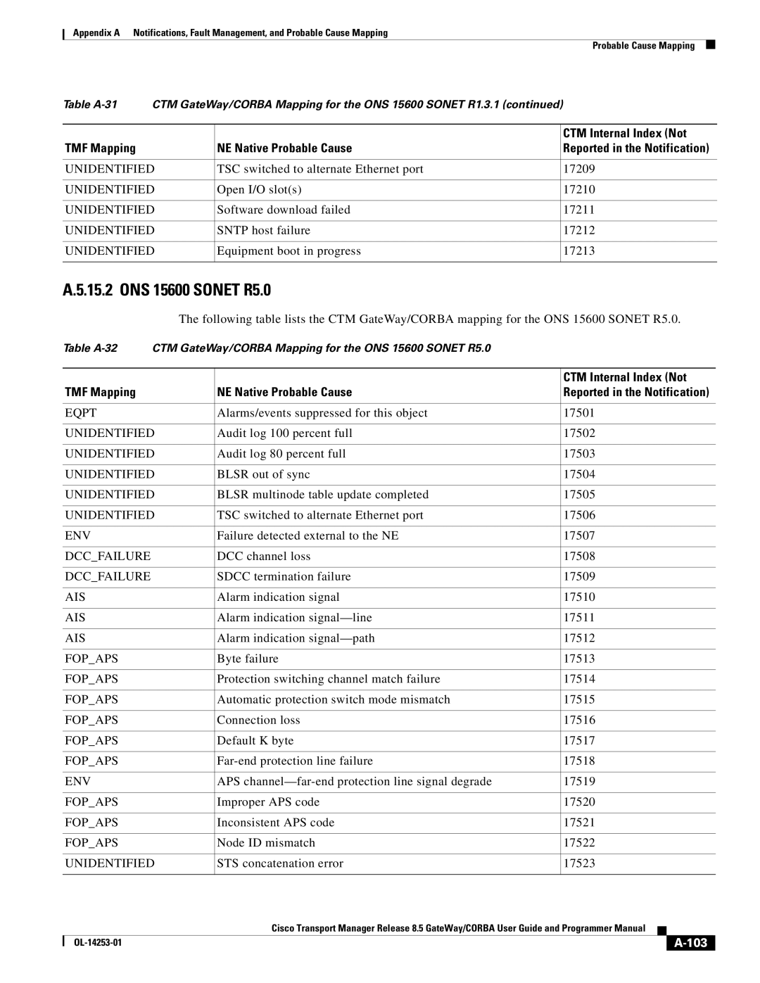 Cisco Systems OL-14253-01 appendix 103 