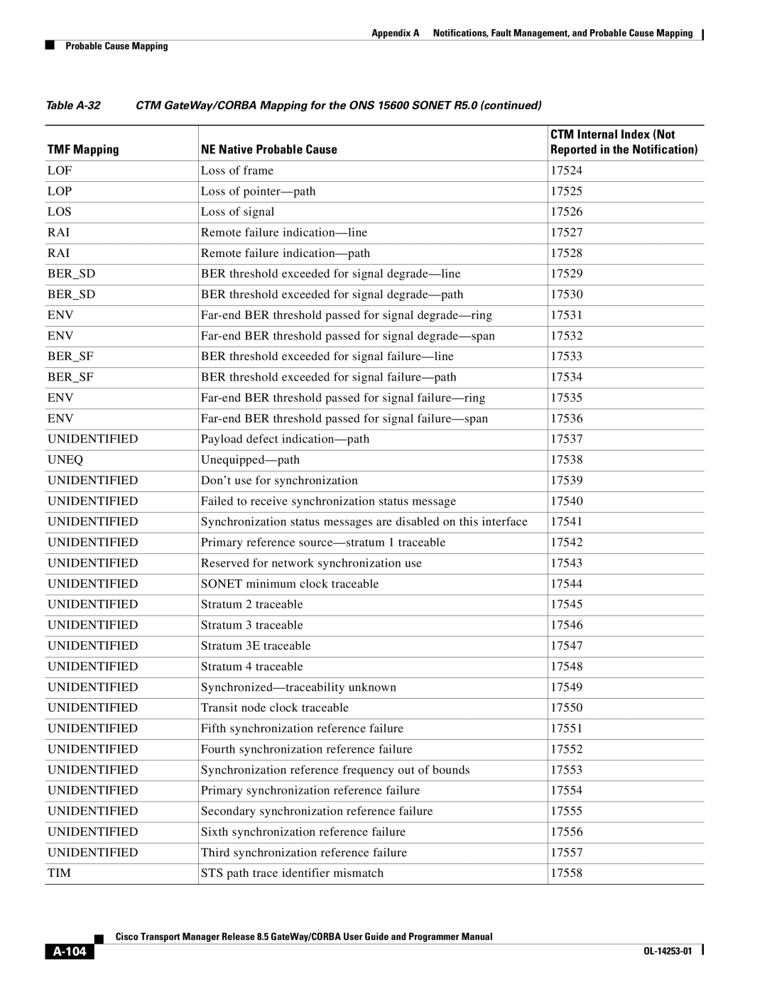 Cisco Systems OL-14253-01 appendix 104 