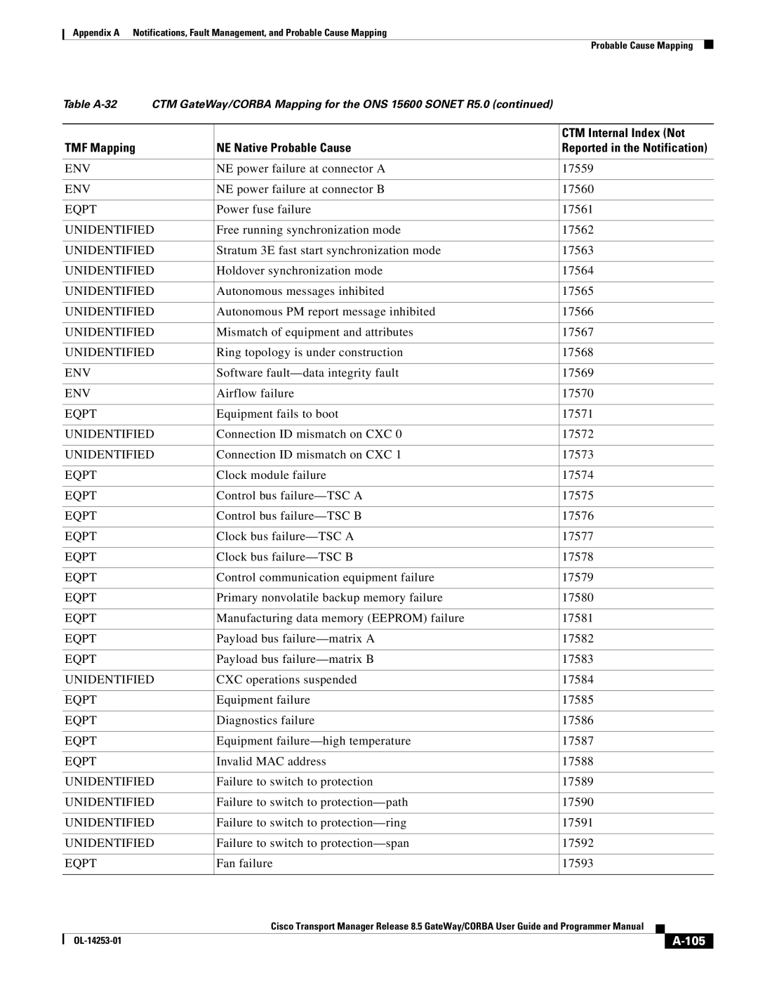 Cisco Systems OL-14253-01 appendix 105 