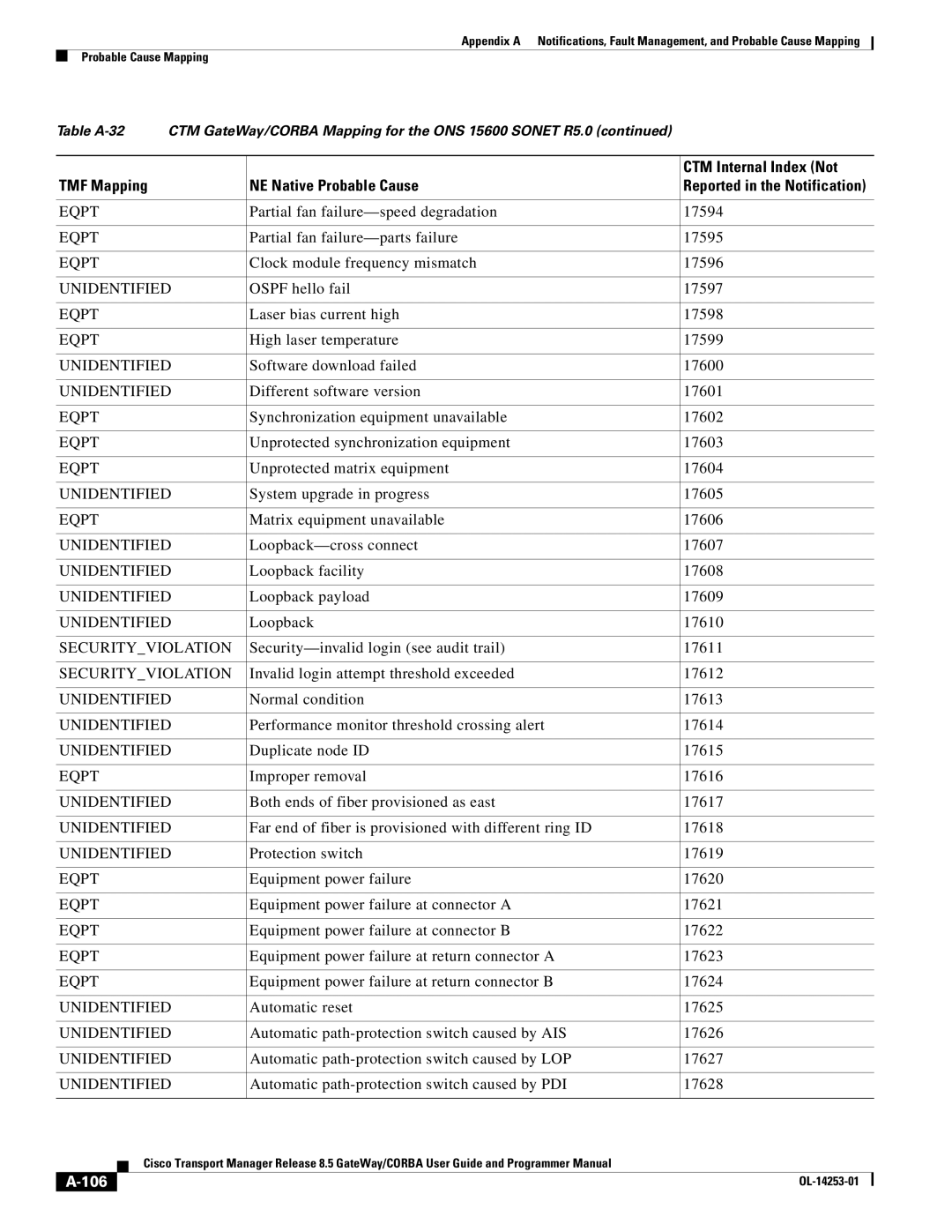 Cisco Systems OL-14253-01 appendix 106 