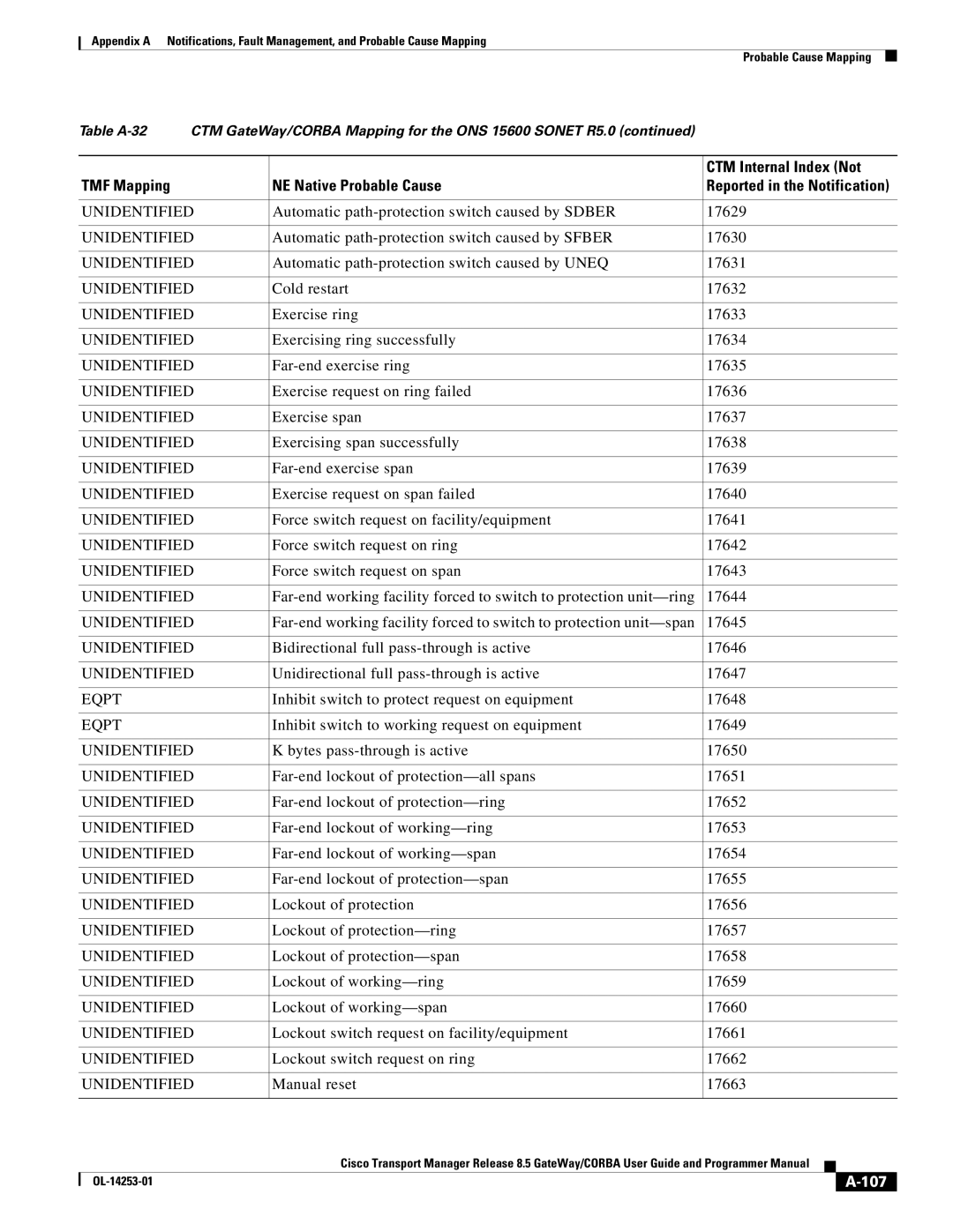 Cisco Systems OL-14253-01 appendix 107 