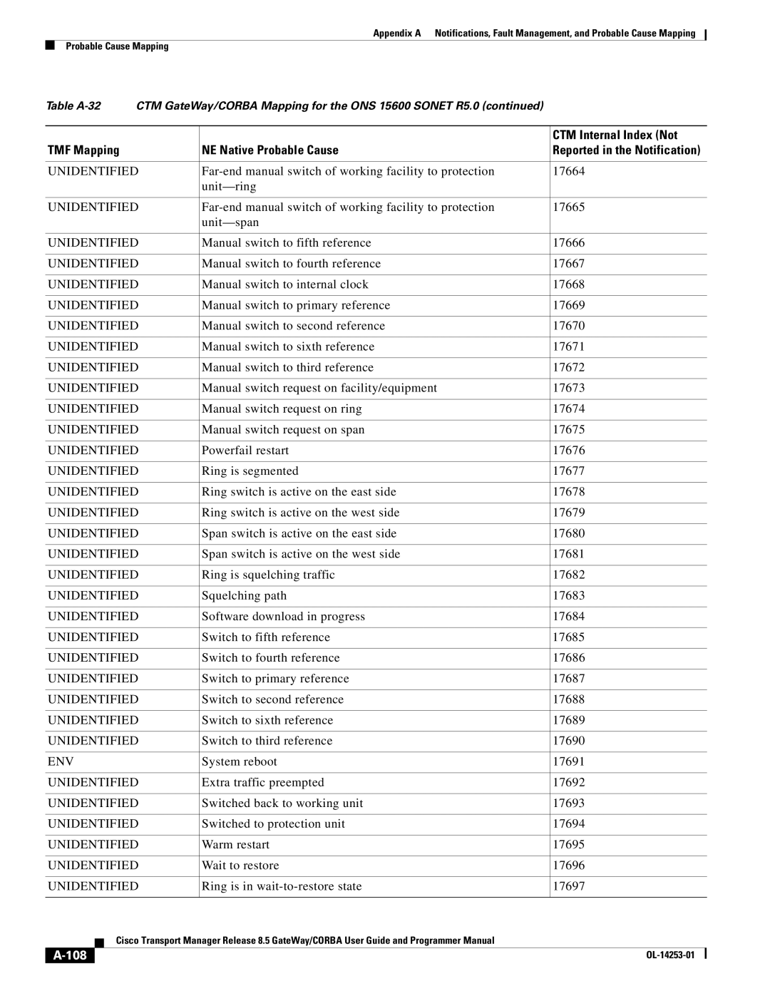 Cisco Systems OL-14253-01 appendix 108 