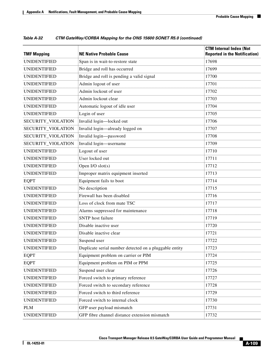 Cisco Systems OL-14253-01 appendix 109 