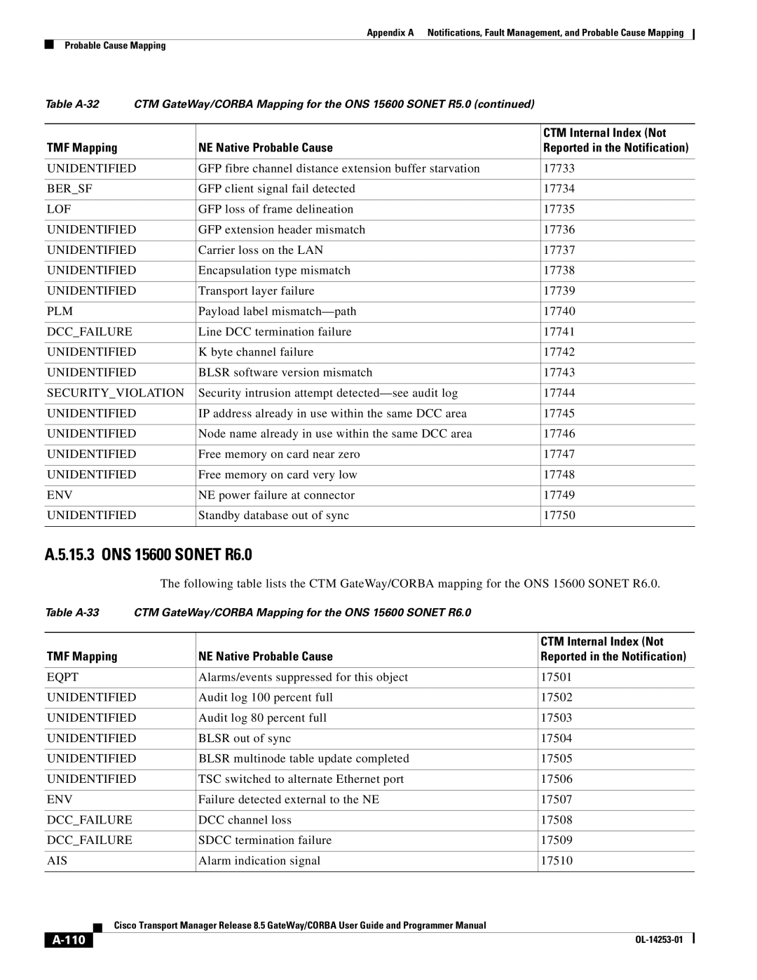 Cisco Systems OL-14253-01 appendix 110 