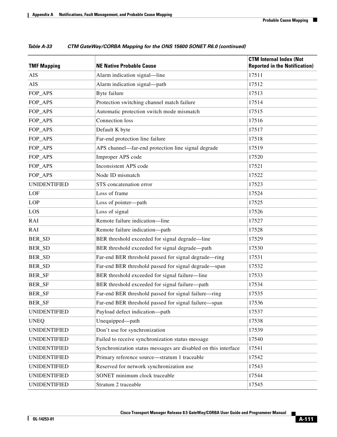 Cisco Systems OL-14253-01 appendix Alarm indication signal-line 17511, 111 