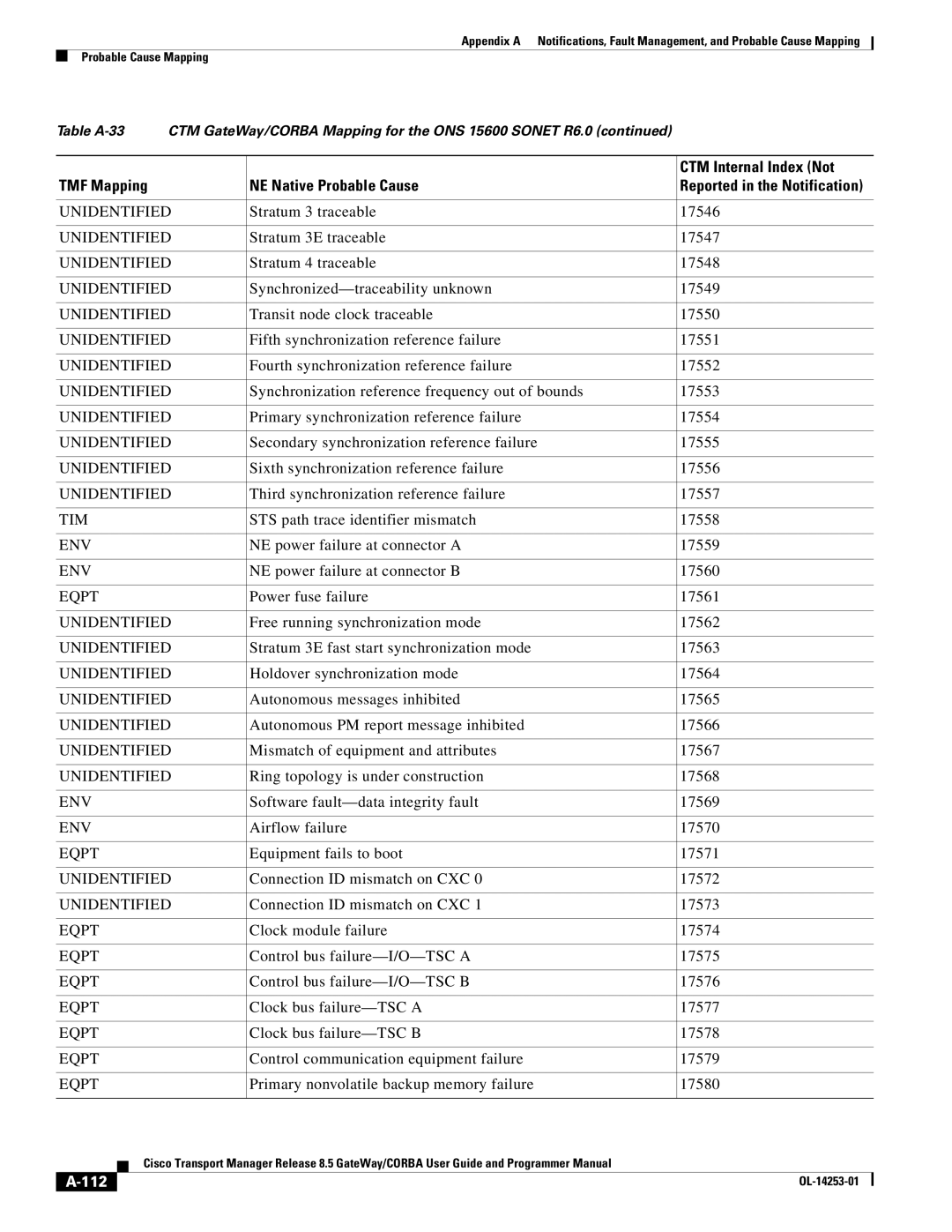 Cisco Systems OL-14253-01 appendix Control bus failure-I/O-TSC a 17575, Control bus failure-I/O-TSC B 17576, 112 