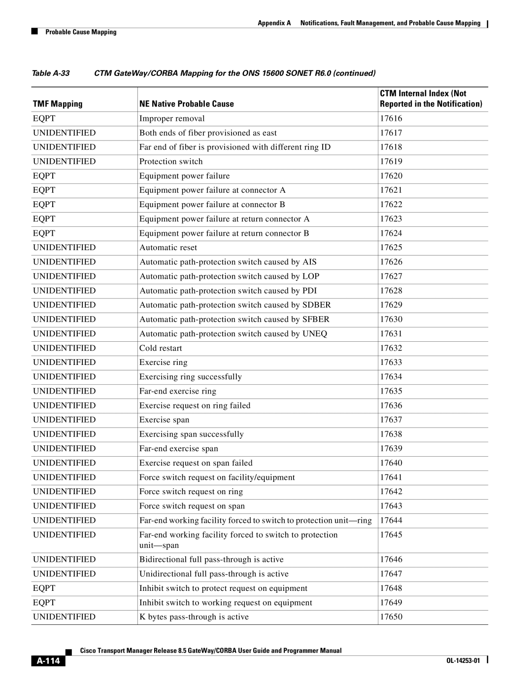 Cisco Systems OL-14253-01 appendix Improper removal 17616, 114 