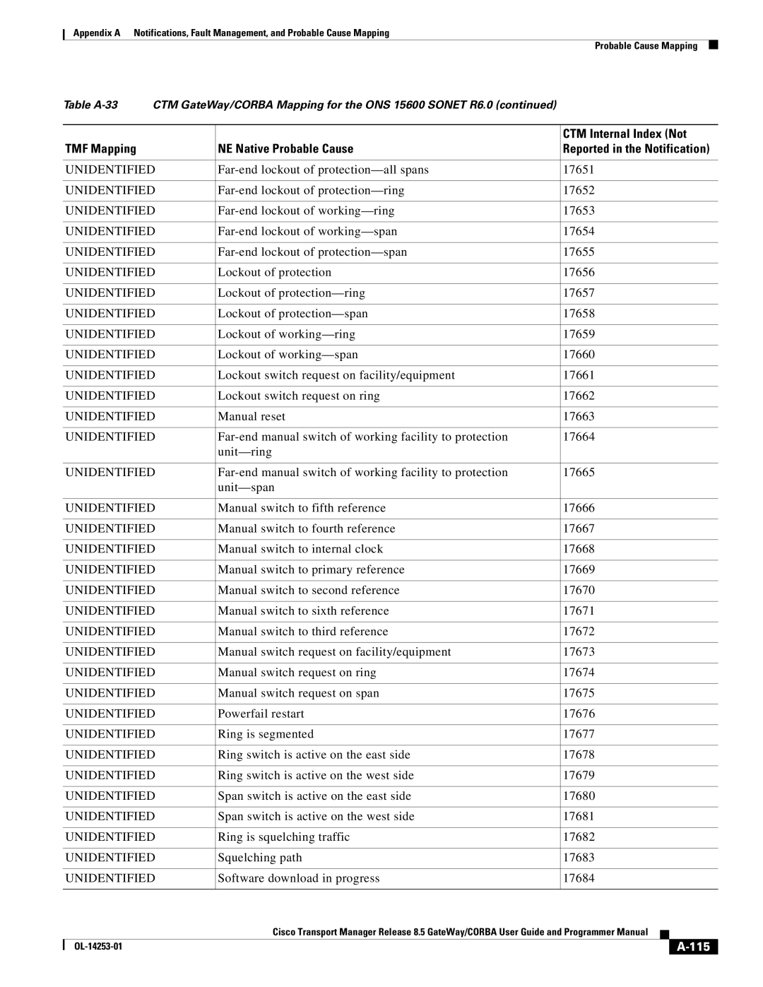 Cisco Systems OL-14253-01 appendix Far-end lockout of protection-all spans 17651, 115 