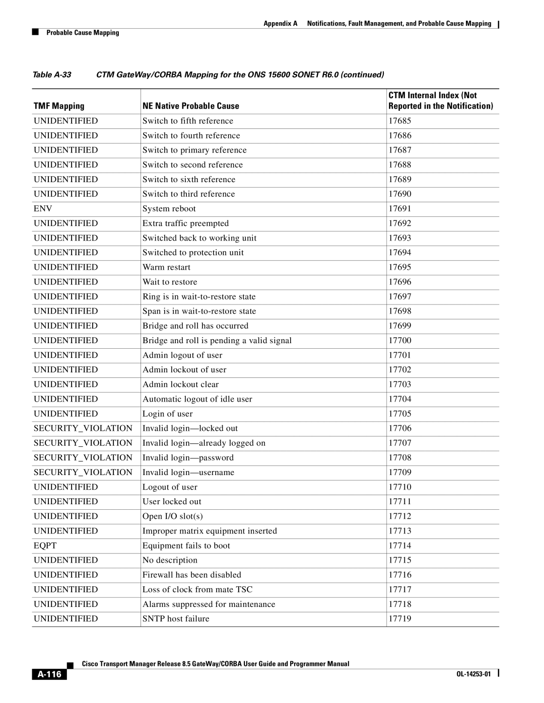 Cisco Systems OL-14253-01 appendix Switch to fifth reference 17685, 116 