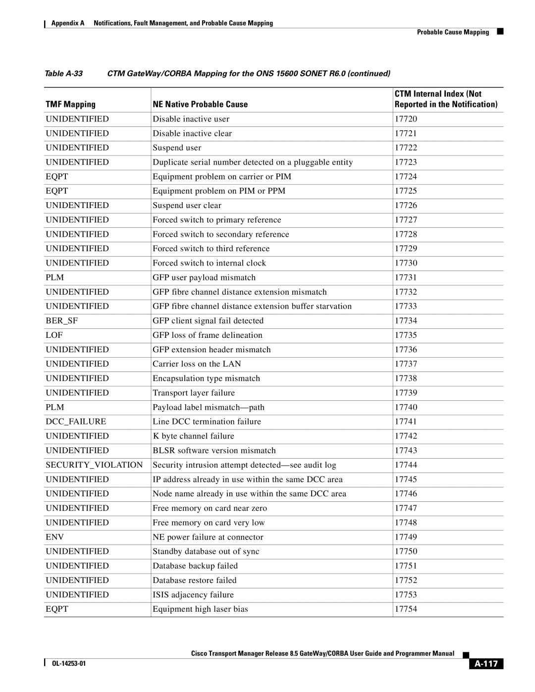 Cisco Systems OL-14253-01 Database backup failed 17751, Database restore failed 17752, Isis adjacency failure 17753, 117 