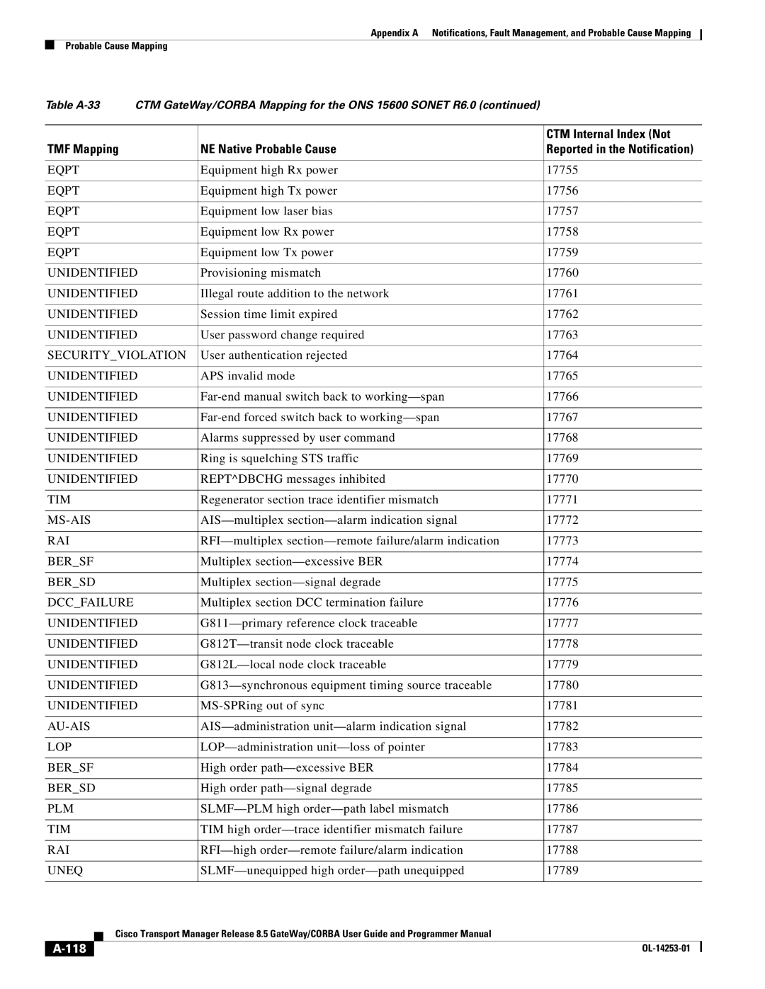 Cisco Systems OL-14253-01 appendix 118 