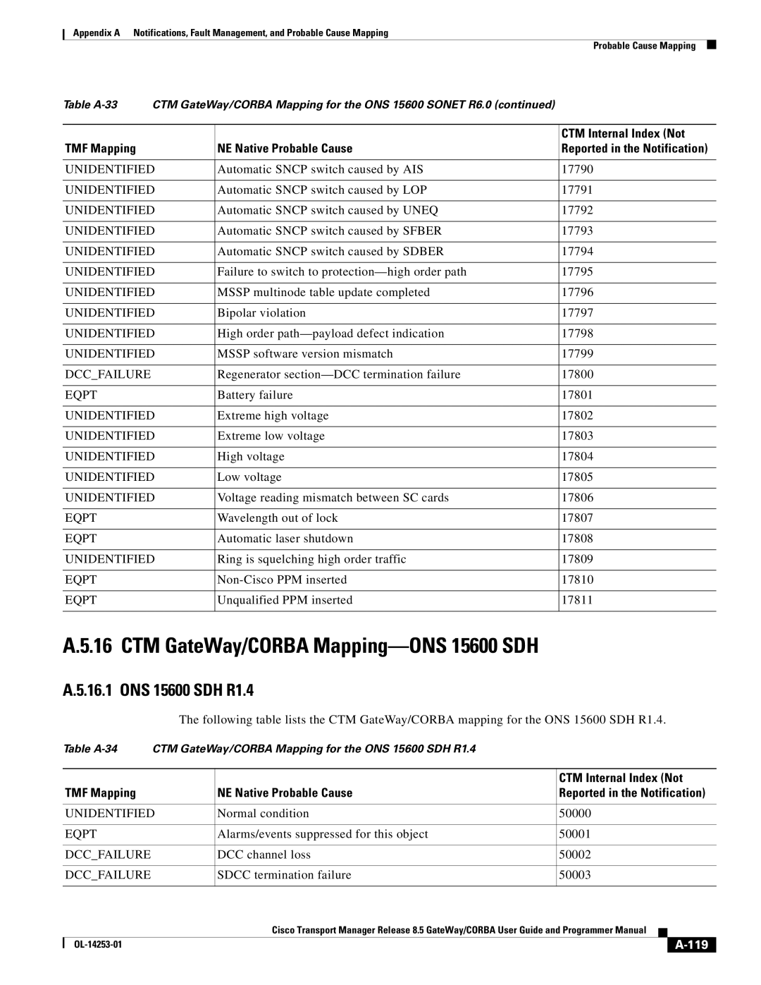 Cisco Systems OL-14253-01 appendix CTM GateWay/CORBA Mapping-ONS 15600 SDH, 119 