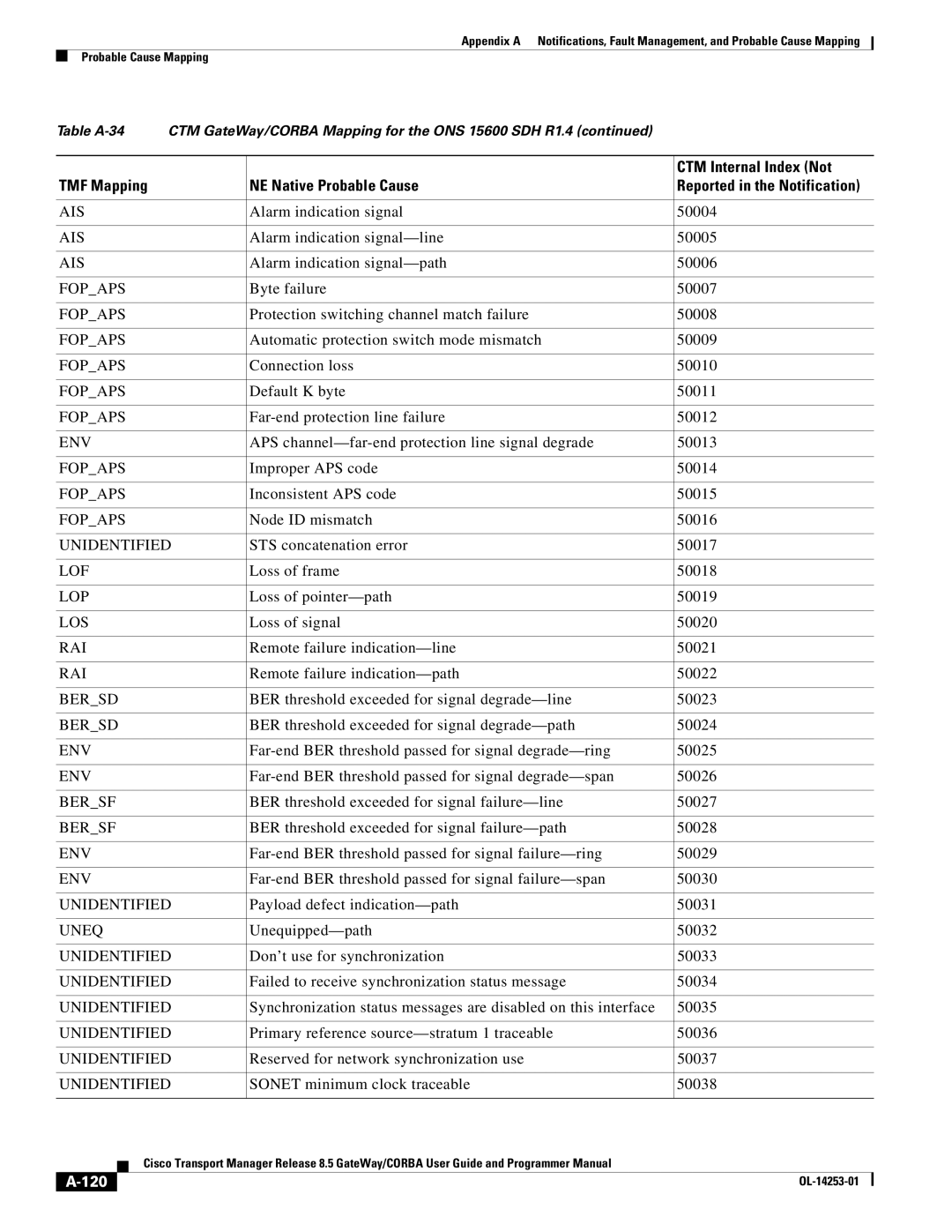 Cisco Systems OL-14253-01 appendix 120 